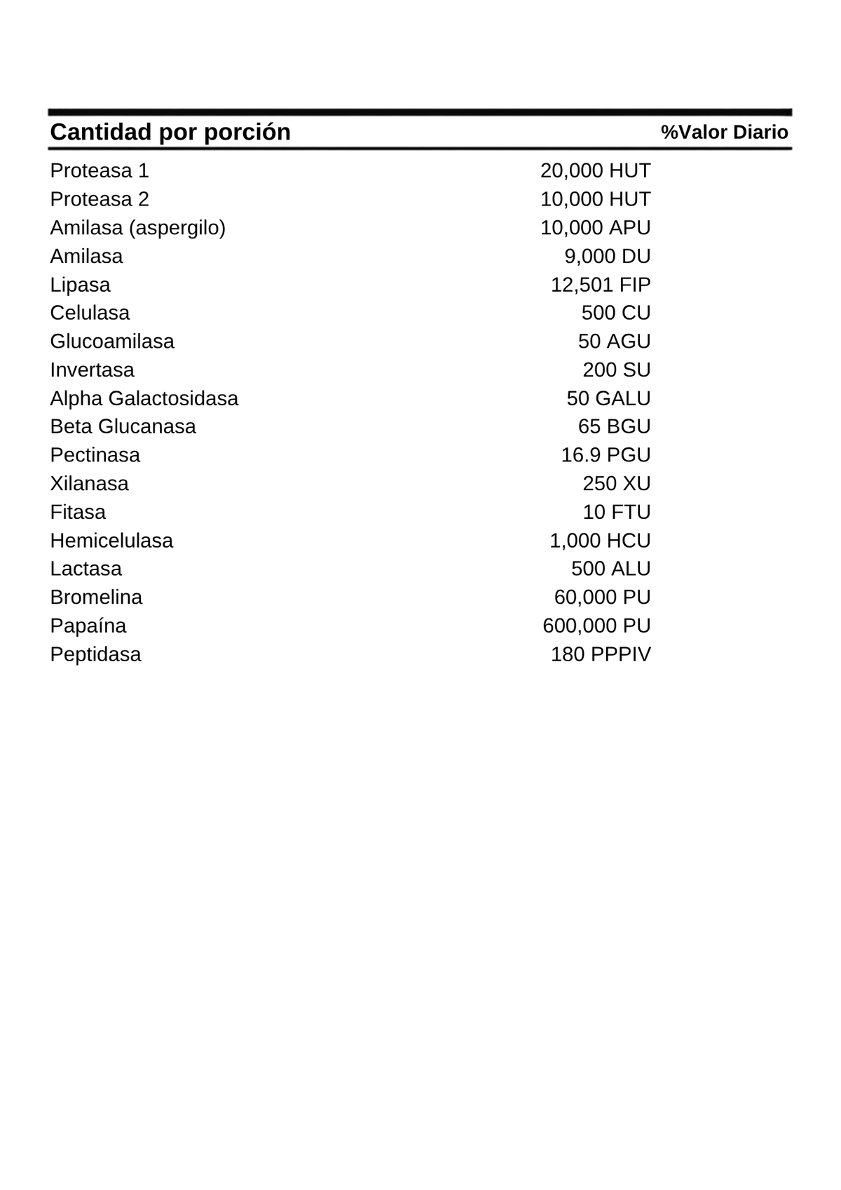 PN DIGESTIVE ENZYMES 90 CAPS